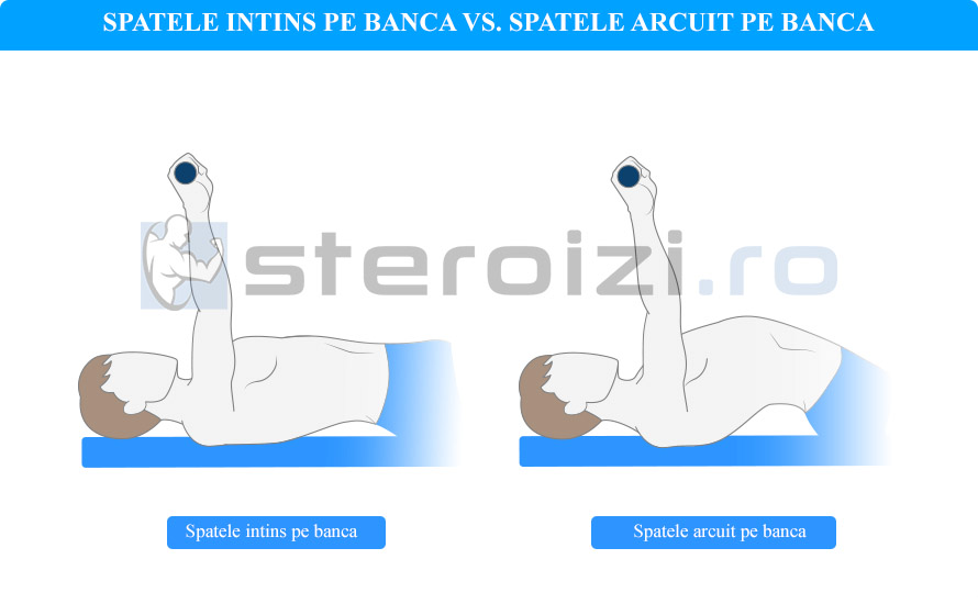 impins haltera spatele arcuit